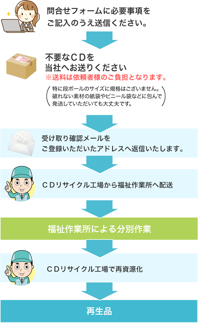 お問い合わせフォームに必要事項をご記入の上送信ください